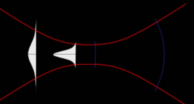 Beam Focus and Spread Test