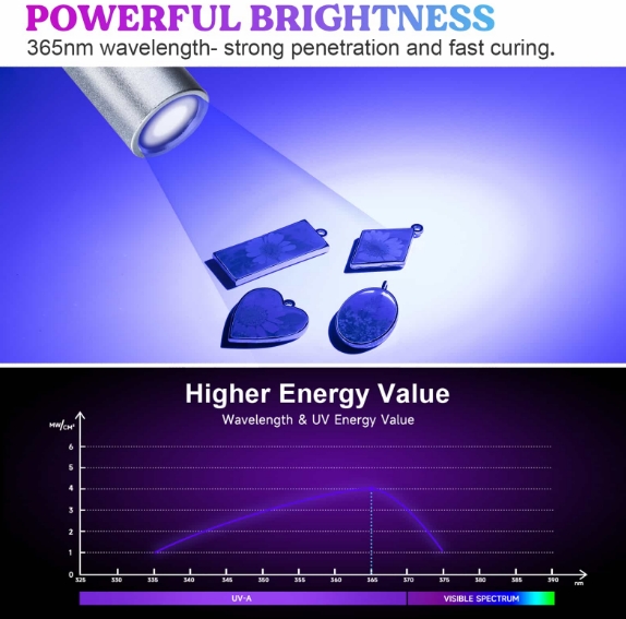 Right UV Flashlight for Resin Curing