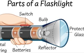 Basic Components of a Flashlight